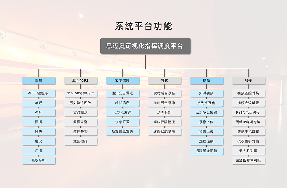 2. 系統(tǒng)平臺(tái)功能.jpg