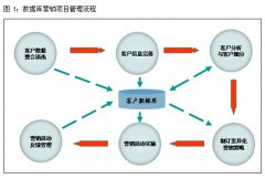 怎么完善安檢門廠家的用戶數(shù)據(jù)庫？