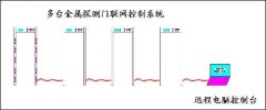 金屬探測(cè)門(mén)工作原理是什么？